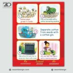 تصميم لوحة مدرسة مراحل تصنيع الملابس بالانجليزى